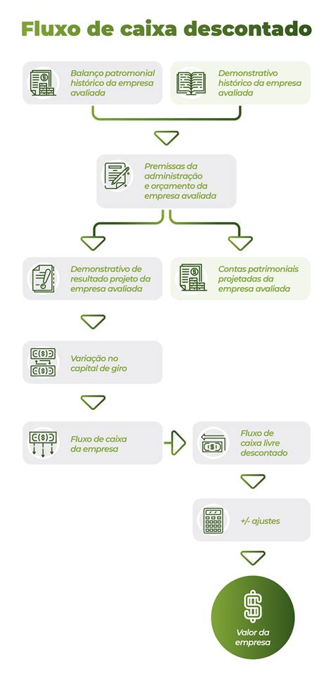 Valuation - Saiba como a Valuup pode ajudar na avaliação da sua empresa