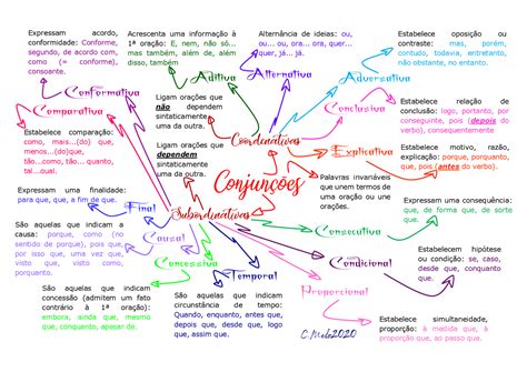 Mapa Mental Sobre Conjunção