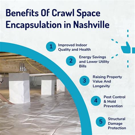 How Does Crawl Space Encapsulation Work In Nashville Crawlspace Makeover