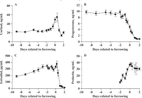 Figure 1 From Relationships Between Colostrum Production By Primiparous