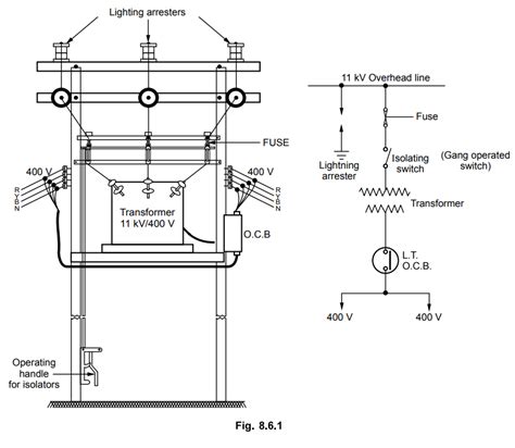 Pole Mounted Substations