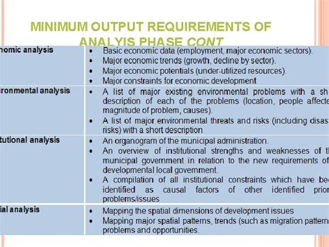 Guidelines For Integrating Population Information Into Idps Taking