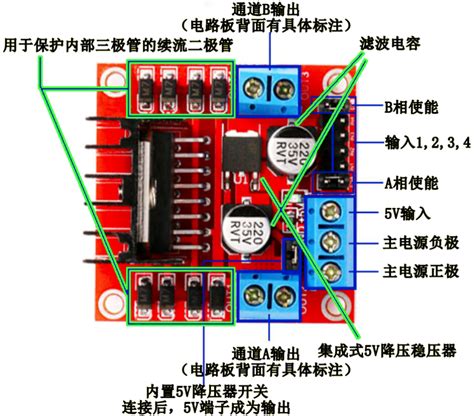 让步进电机动起来L298N驱动步进电机 知乎