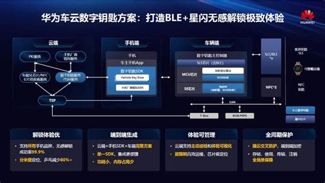 联盟动态星控智车闪钥未来 星闪数字车钥匙闪耀ICV2024 国际星闪无线短距通信联盟