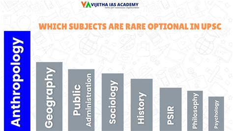 Which Subjects Are Rare Optional In Upsc Vijetha Ias Academy