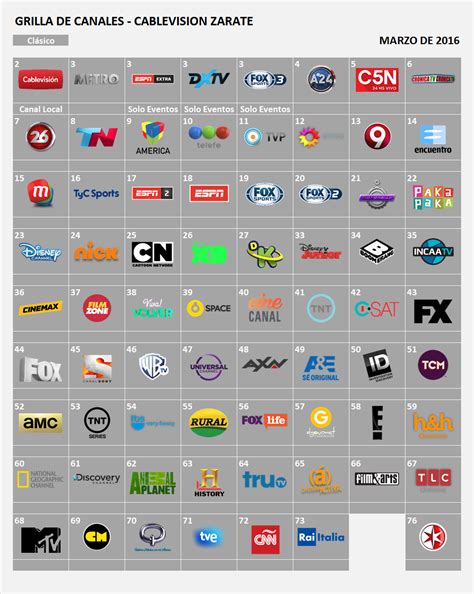 Grilla de Canales Cablevision Zárate Marzo 2016 Grillas