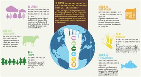 Ecological Footprint Driverlayer Search Engine