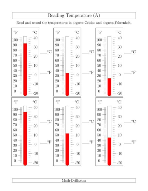 Temperature Scale Worksheet