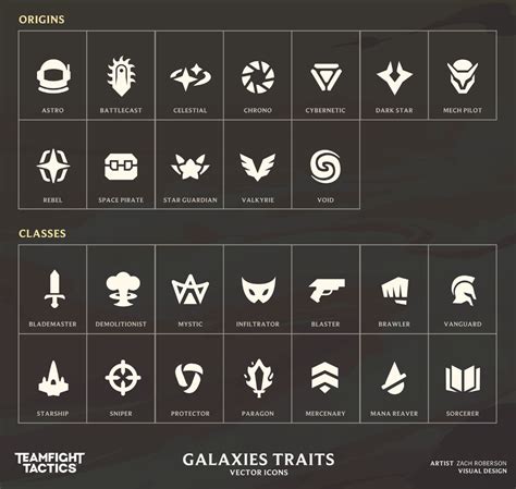 Riot Games Teamfight Tactics League Of Legends Art Blast