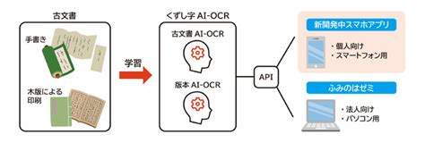 凸版印刷、ai Ocrで古文書を解読するスマホアプリを開発｜凸版印刷株式会社のプレスリリース