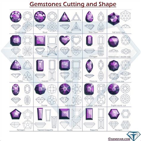 Gemstone Shapes Chart Keski