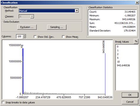 Gsp Lab Raster Analysis Sea Level Rise