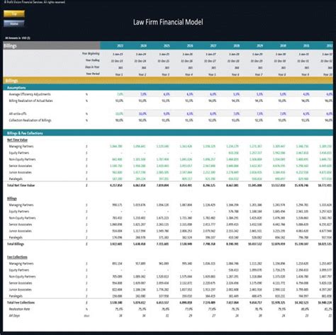 Excel Template Law Firm Financial Model Dynamic 10 Year Forecast