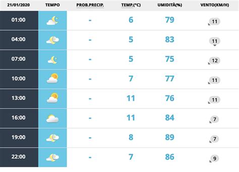 Meteo Roma Gennaio Nuvole E Schiarite Massima In Lieve Rialzo A