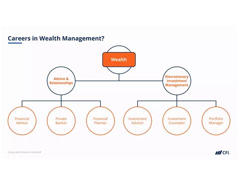 Introduction To Wealth Management Course Presentationpdf