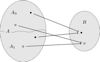 illustration    trapdoor function  scientific diagram