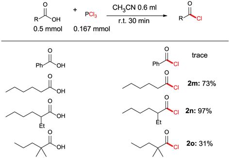 Atom Efficient Chlorination Of Benzoic Acids With Pcl3 Generating Acyl Chlorides Jing Xiao Li