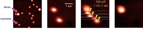 Figure 3 From Single Molecule Vibrational Spectroscopy Using Stm