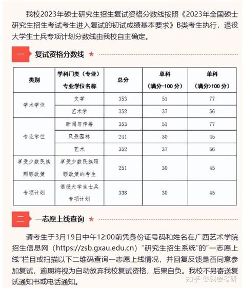 又一批院校复试名单出了！58所院校复试线公布！大批调剂信息更新 知乎