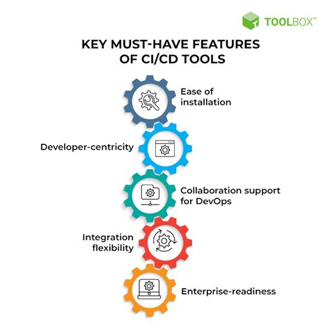 Best Cicd Tools 2022