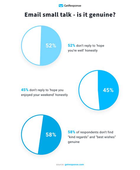 Email Etiquette in the Modern Era – A Study by GetResponse