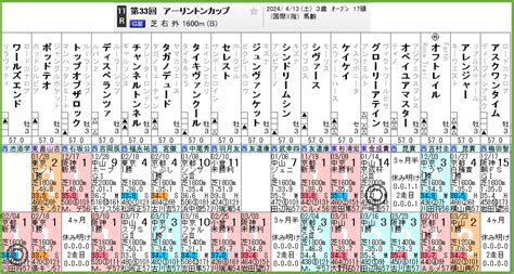 第29回 Nhkマイルカップ（gi）最終結論 競馬過去データ分析予想〜競馬投資家ロジカル馬券師渡部〜