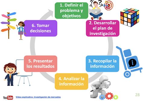 La Investigaci N De Mercados Y Sus Fases Econosublime