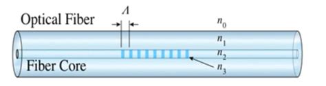 Nm Laser Diode Mw To W Fiber Coupled Pulsed Or Cw