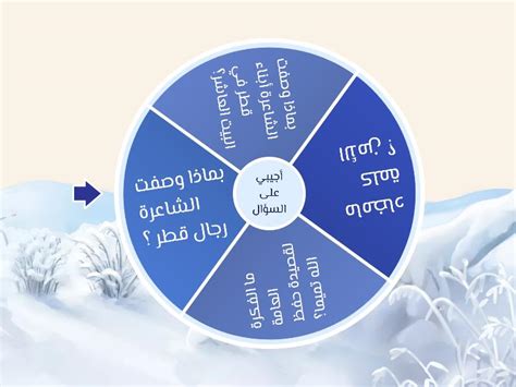 قصيدة حفظ الله تميما الغلق ج3 Rueda Aleatoria