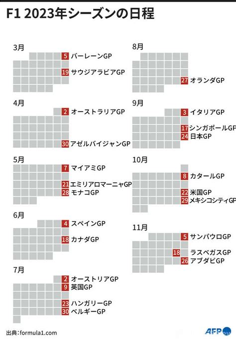 図解F12023年シーズンの日程 写真24枚 国際ニュースAFPBB News