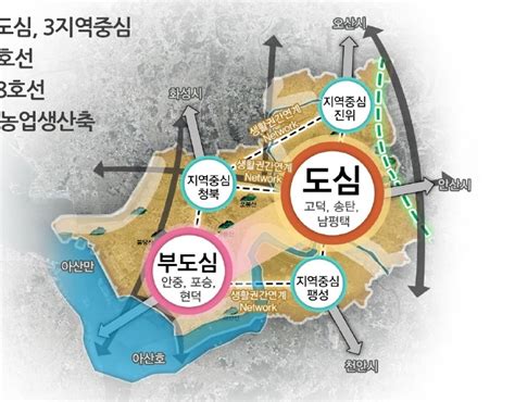 평택시 인구 120만명 ‘2035 도시기본기본계획