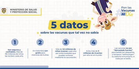 Minsaludcol On Twitter Comparte Datos Que Deben Saber Los Padres