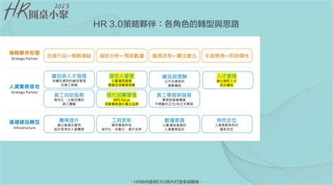 【精彩回顧】2023 Hr圓桌小聚｜旅途第二站 永續做得好，生產力沒煩惱—hr如何運用esg與ai打造幸福職場 Kvalleybiz