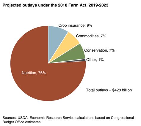 2024 Farm Bill Amendments Ny Liana Beverley