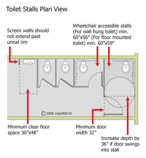 Minimum Standard Toilet Stall Dimensions - Design Talk
