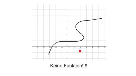 Reelle Funktionen Was Handelt Es Sich Um Eine Funktion Youtube