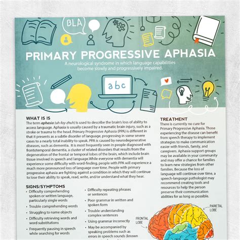 Primary Progressive Aphasia Adult And Pediatric Printable Resources