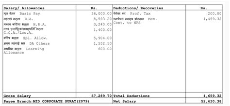 Ibps Po Salary Salary Structure In Hand Salary