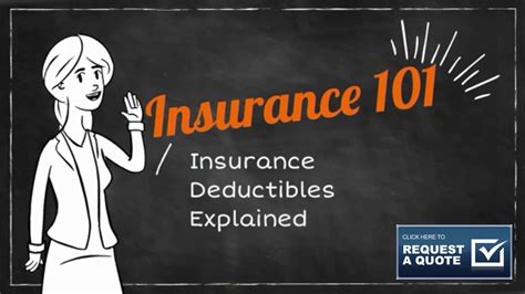 Insurance Deductible Explained Youtube