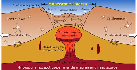 When Will Yellowstone Erupt? - Mountain River Ranch