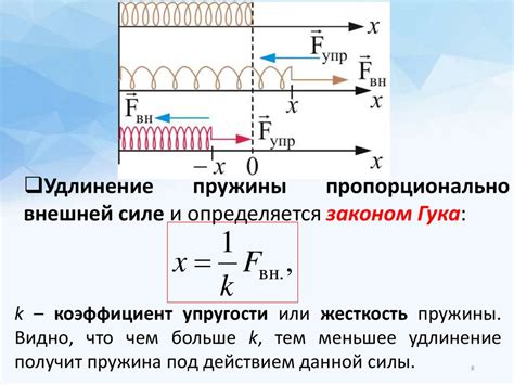 Коэффициент силы трения, действующей со стороны направляющей рейки ...
