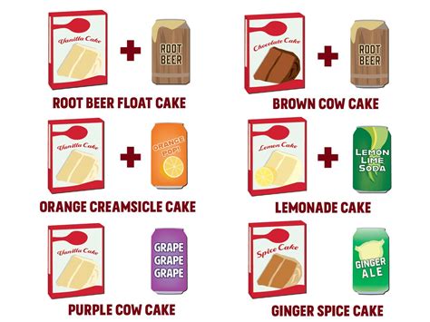 How To Make Two Ingredient Soda Cake Recipe And Steps