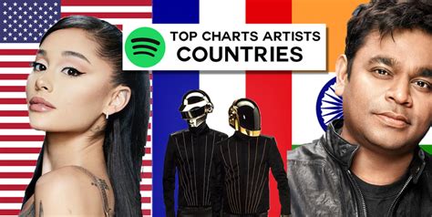 Top charts artists country | Kaggle