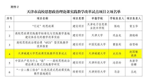 喜报！我校获批2项天津市“大思政课”建设综合改革试验区建设项目 天津城建大学