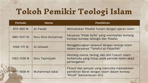 materi sejarah pemikiran  peradaban islam pptx