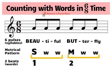 Understanding The 68 Time Signature Rebeccas Piano Keys