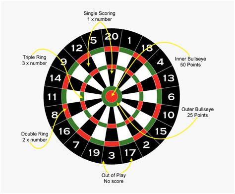 Dart Board Dimensions, HD Png Download - kindpng