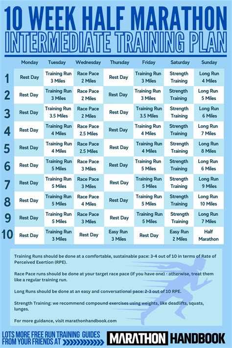 10 Week Half Marathon Training Plan With Pdf Intermediate