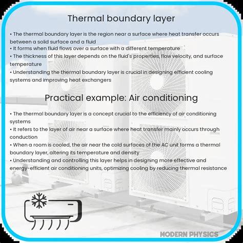 Thermal Boundary Layer Heat Transfer Stability Velocity