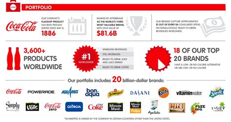 The Relationship Between Your Local Bottler And The Coca Cola Company